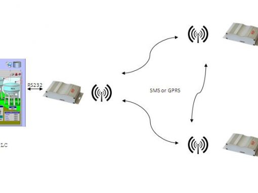 Τηλεχειρισμός αντλιοστασίων μέσω GSM/GPRS